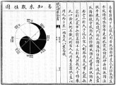 This diagram from a book published in 1613 shows the taiji (supreme ultimate) that represents the un. &copy; Bodleian Library, University of Oxford (Museum no: Osney Chin.d 4431)
